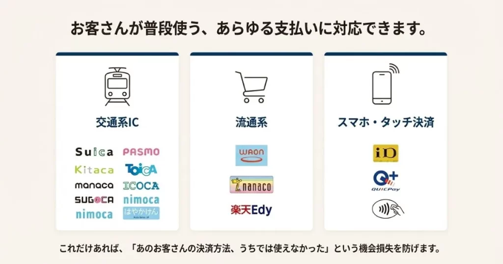 アルファノートの電子マネー対応状況と利用可能な全決済ブランドの詳細