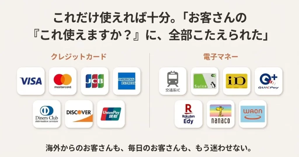 Visa、JCB、交通系IC、iD、QUICPayなど、アルファノートで利用可能な主要決済ブランドのロゴ一覧。
