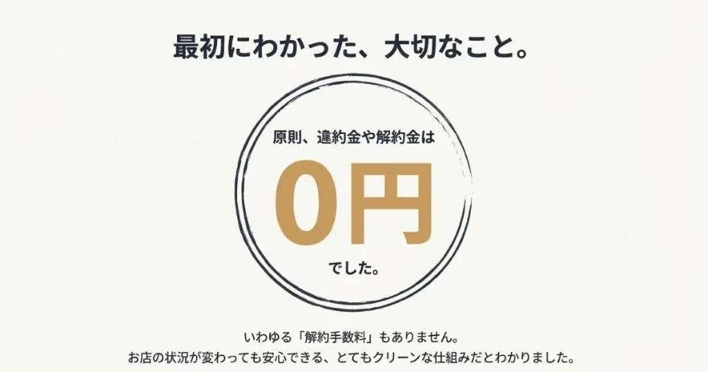 アルファノートの導入プランごとに設定されている違約金や解約費用がかからないケース