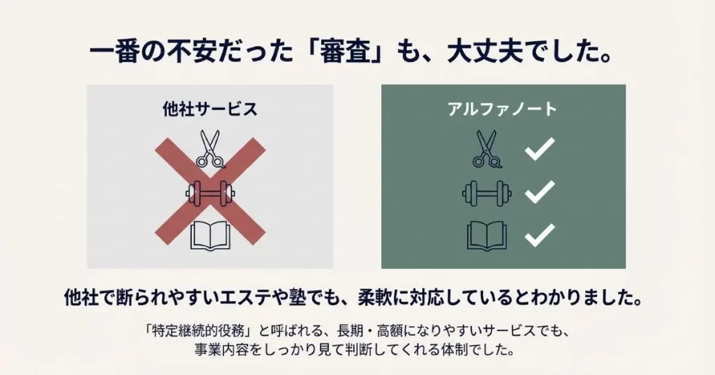 エステや塾などの特定継続的役務でも、事業内容をしっかり見て判断する審査体制の比較図。