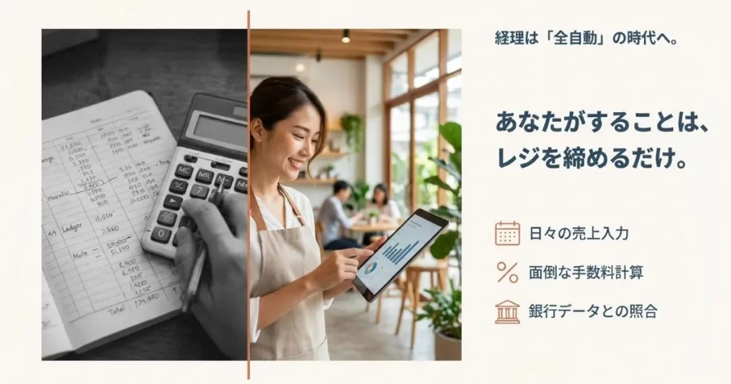 経理は全自動の時代へ。レジを締めるだけで、日々の売上入力や手数料計算、銀行照合が完了することを説明するスライド