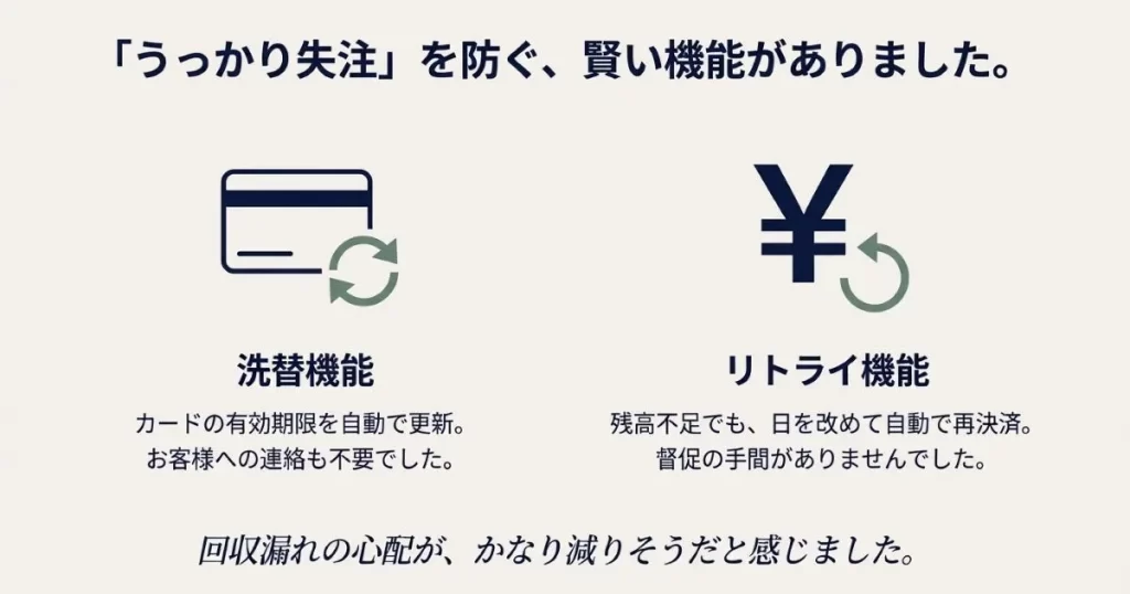 カード有効期限の自動更新（洗替）と残高不足時の自動再決済（リトライ）の仕組み。