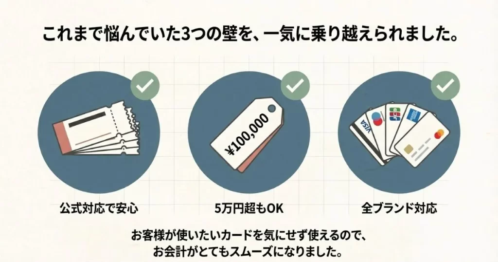 公式対応・5万円超OK・全ブランド対応という3つの安心ポイントのまとめ