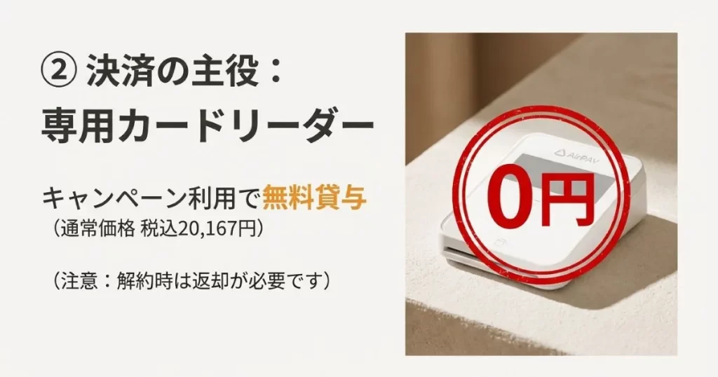 エアペイ専用カードリーダー。キャンペーン利用で通常20,167円が0円で無料貸与される案内。