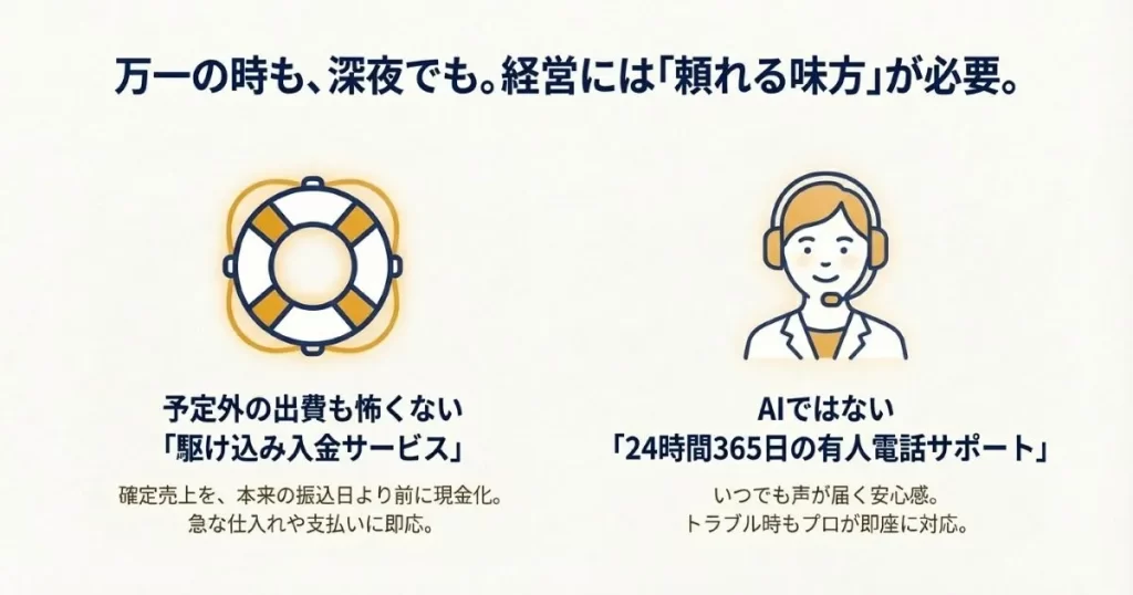 確定売上の早期現金化サービスと24時間365日の有人電話サポートの案内