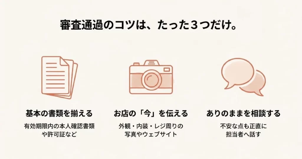 審査通過の3つのコツ。1.基本書類を揃える、2.お店の今を写真で伝える、3.ありのままを担当者に相談する。