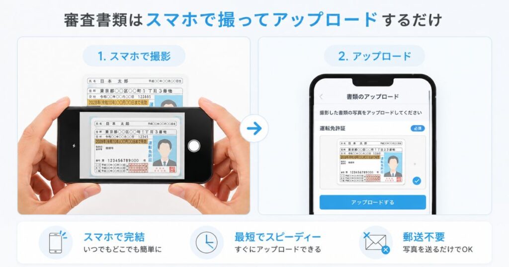 エアペイの申し込みで審査書類をスマホで撮影してアップロードする流れ