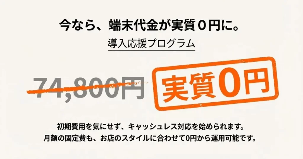 導入応援プログラムにより端末代金が実質0円、月額固定費も0円から運用可能なことを示すスライド