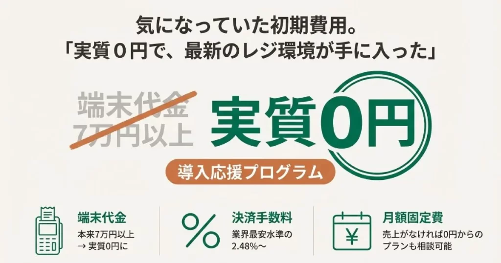 端末代金実質0円、決済手数料2.48%から、売上がなければ月額0円のプランもあることを説明するコスト詳細図。