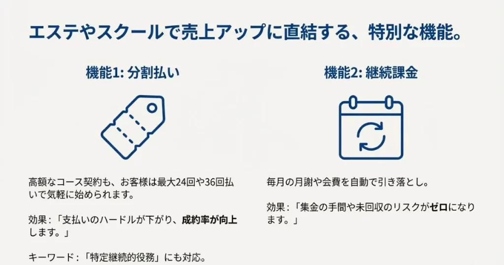 特定継続的役務に対応した最大36回分割決済と自動継続課金の解説
