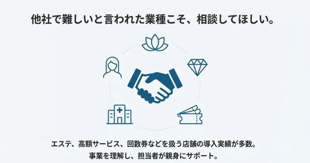 エステや高額サービスなど他社で断られやすい業種でも親身に導入サポートを行う案内