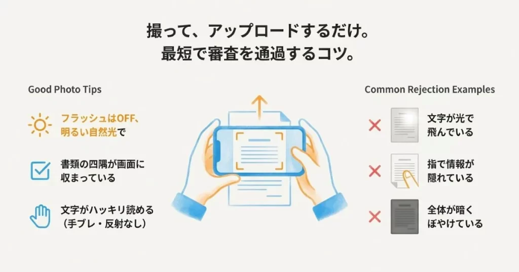 文字の反射やボケ、指での隠れなど、審査落ちの原因となる不備写真の事例と対策