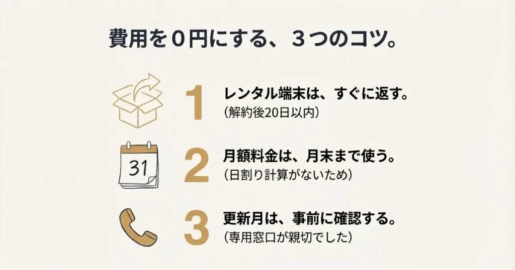 端末返却期限や日割り計算、更新月の確認など費用を0円にするためのコツをまとめたスライド