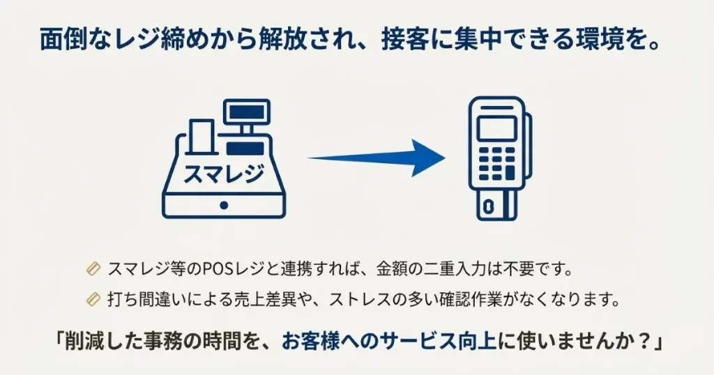 金額の二重入力を不要にし事務作業を削減するスマレジ連携のメリット