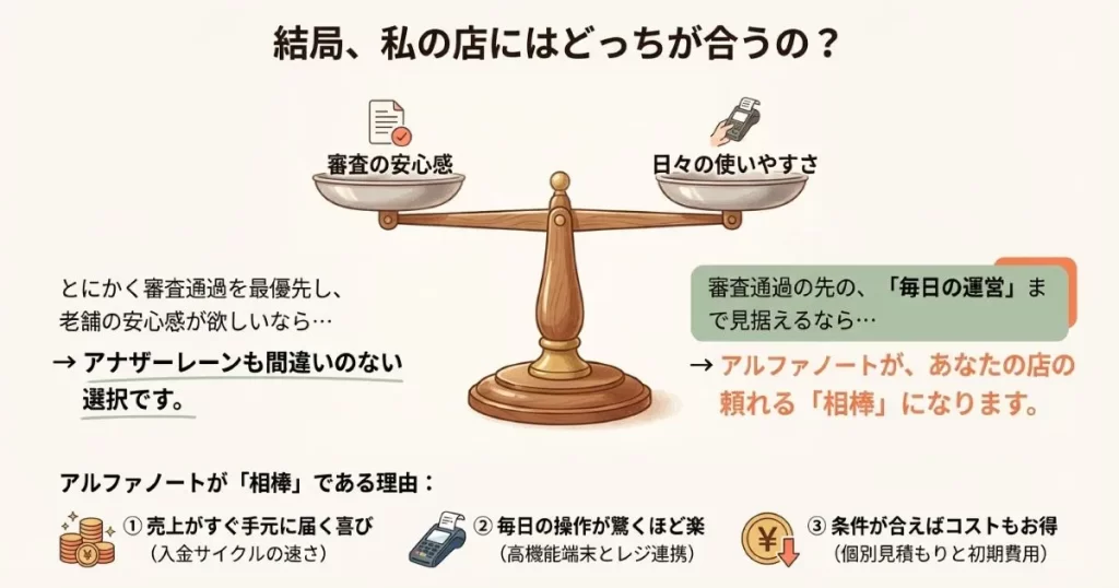 審査優先ならアナザーレーン、毎日の運営重視ならアルファノートという選び方の結論