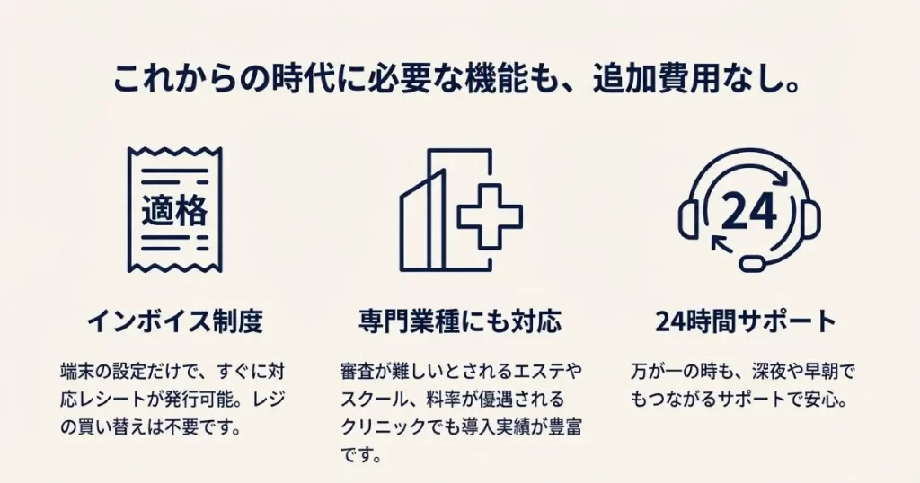 インボイス対応レシート、エステやクリニック等の専門業種実績、24時間サポートの3つの安心機能を説明するアイコン付スライド