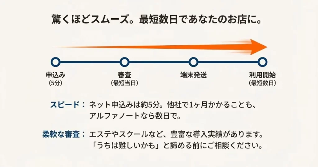 申し込みから利用開始までの審査時間と最短の導入スケジュール
