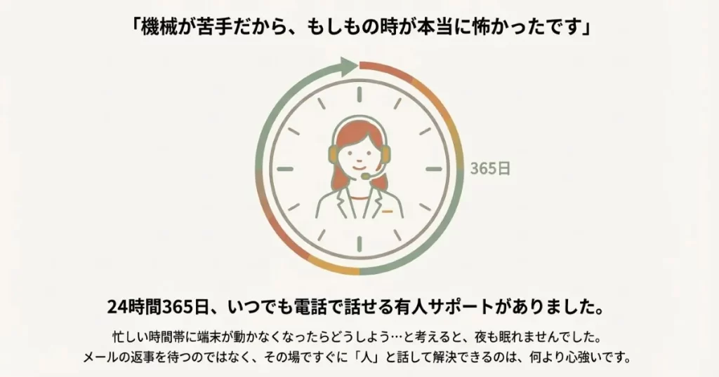 困ったときにいつでも「人」と直接話して解決できるアルファノートの24時間有人サポート