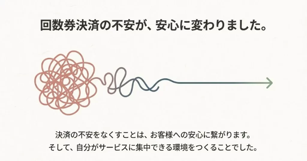 回数券決済の不安が解消され、サービスに集中できる環境が整うことを示す抽象図