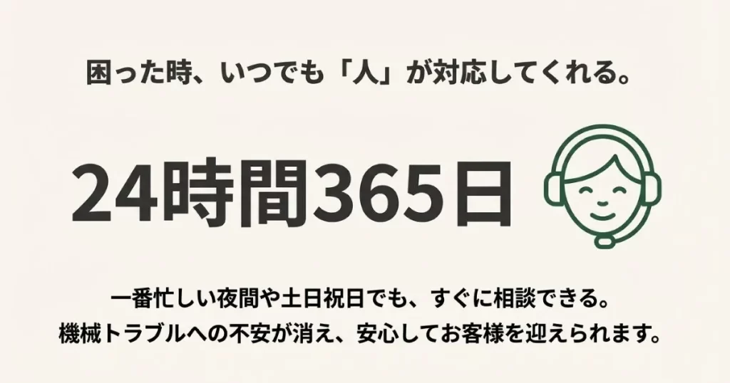 忙しい夜間や土日祝日でもすぐに相談できる、24時間365日の有人電話サポートとトラブル解決の安心感