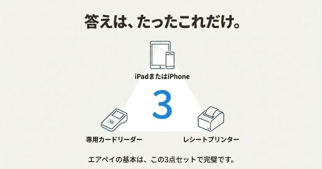 エアペイの導入において最優先で準備すべき必要な周辺機器の基本構成
