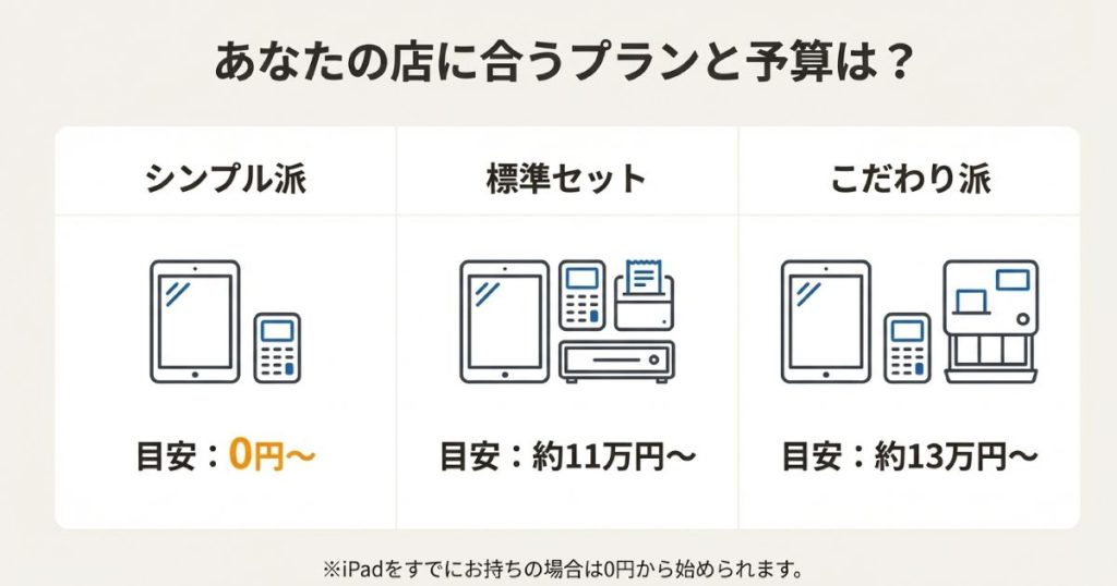 最小構成からフルスペックまで導入パターン別の初期費用と予算の目安