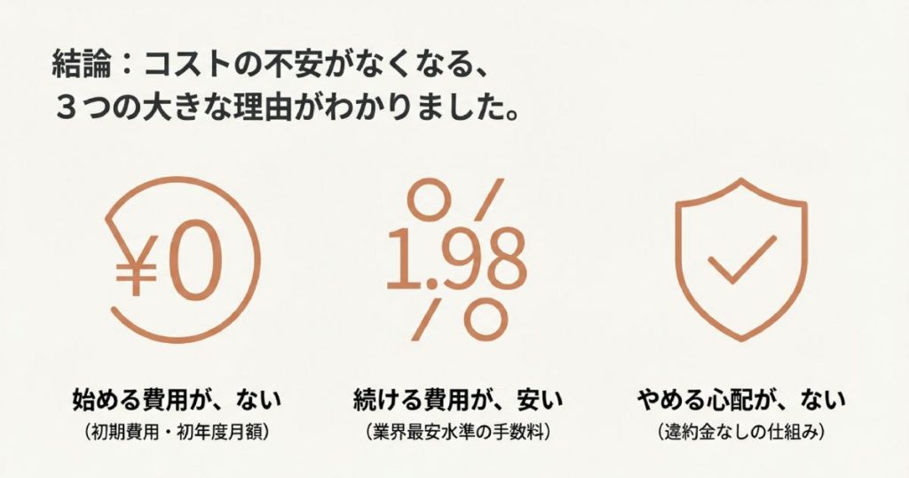 ステラパックのキャンペーンで初期費用と初年度の月額料金および周辺消耗品がすべて無料