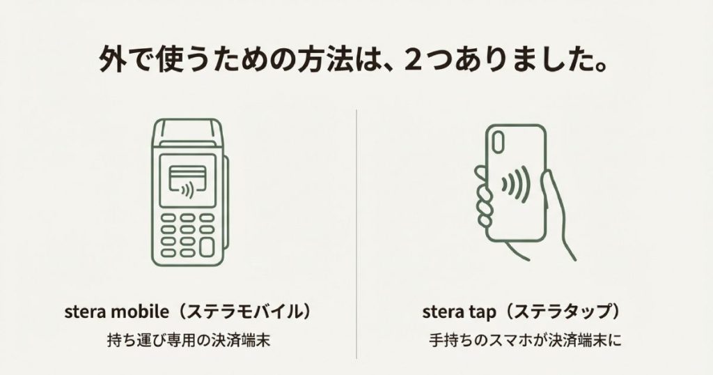 持ち運び専用端末stera mobileと、スマホを活用するstera tapの2つの方法を示す比較イラスト