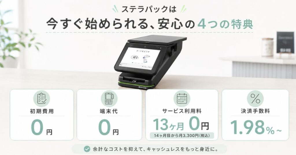 ステラパックのキャンペーンで初期費用と端末代と月額料金が無料になる4つの特典