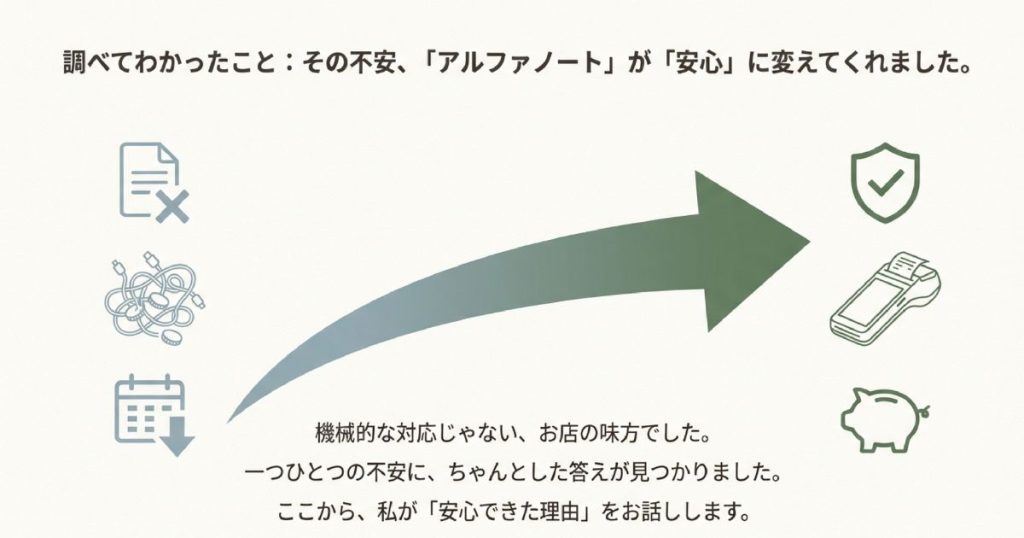 競合サービスと比較してわかったアルファノートがお店の決済に選ばれる理由