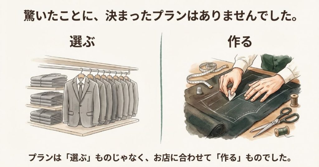 既製品のスーツと仕立て屋(オーダーメイド)を比較し、決済プランは選ぶものではなくお店に合わせて作るものであることを示すイラスト