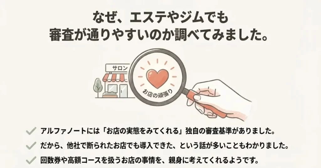 虫眼鏡で「お店の頑張り」を覗いているイラスト。実態を重視する独自の審査基準によりエステやジムでも導入しやすいことを表現。