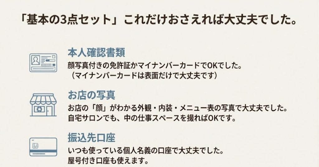 本人確認書類（免許証等）、お店の写真、振込先口座の具体的な内容をまとめたスライド