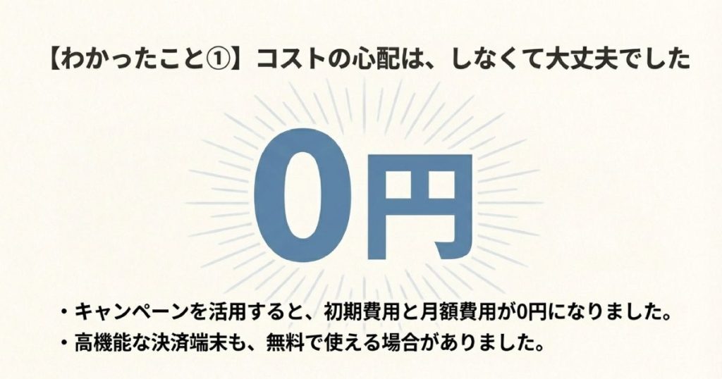 キャンペーンを活用することで初期費用・月額費用が0円になり、高機能な決済端末も無料で使える仕組みの解説。