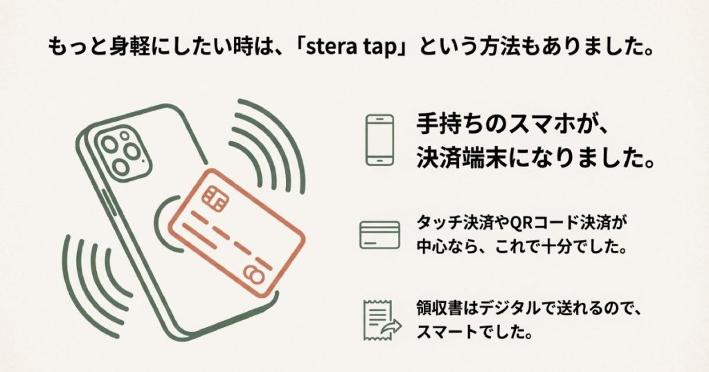 手持ちのスマートフォンにクレジットカードをタッチして非接触決済（タッチ決済）を行っているイメージ図