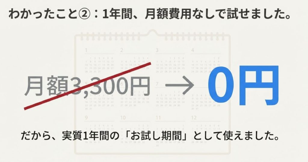 ステラパックの端末代金と初期設定費用が0円（無料レンタル）であることの説明