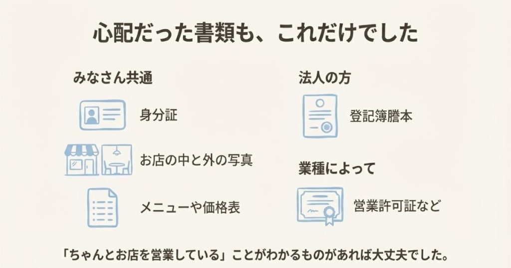 身分証や店舗写真、営業許可証など申し込みに必要な書類の一覧