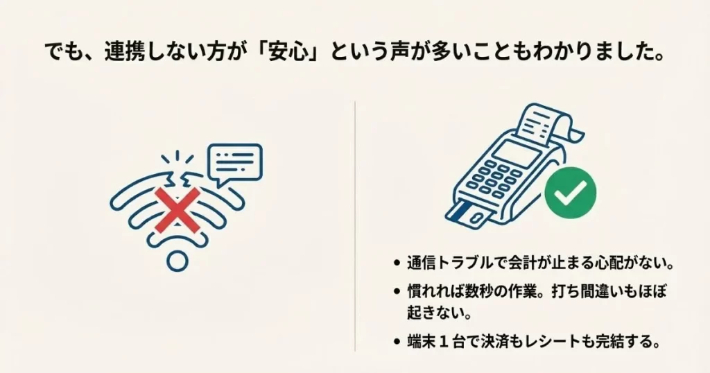 通信トラブルで会計が止まる心配がなく、端末1台でレシートまで完結する手動入力のメリット。