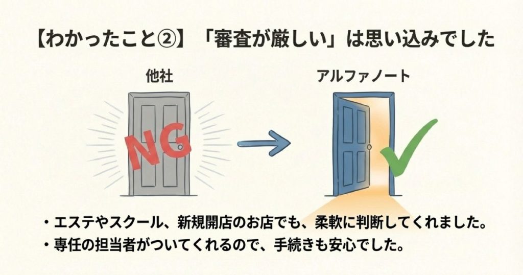 他社でNGだった業種(エステやスクールなど)でも、専任担当者がついて柔軟に判断してくれるアルファノートの審査の仕組み。
