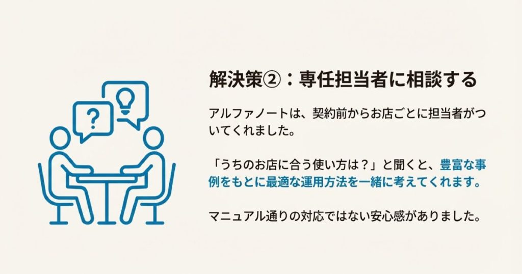 お店ごとに担当者がつき、マニュアル通りではない最適な運用方法を提案してくれることを示すスライド。