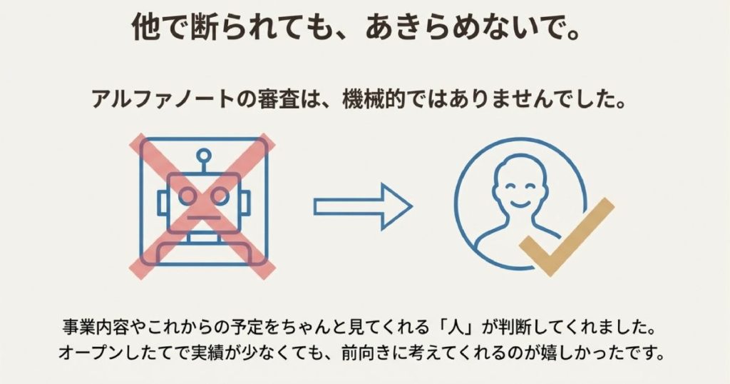 ロボット（機械的審査）を否定し、人のアイコンで事業内容をしっかり見てくれることを伝えるスライド