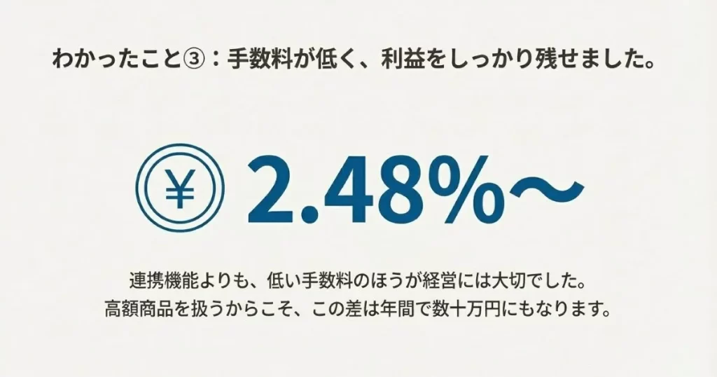 連携機能よりも経営に大切な2.48パーセントからの低い手数料による利益確保