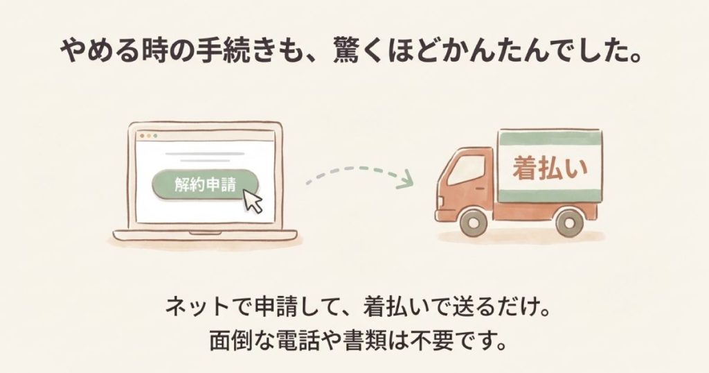 傷や汚れの保証、ロール紙無料、初年度月額無料プランを紹介するイラスト
