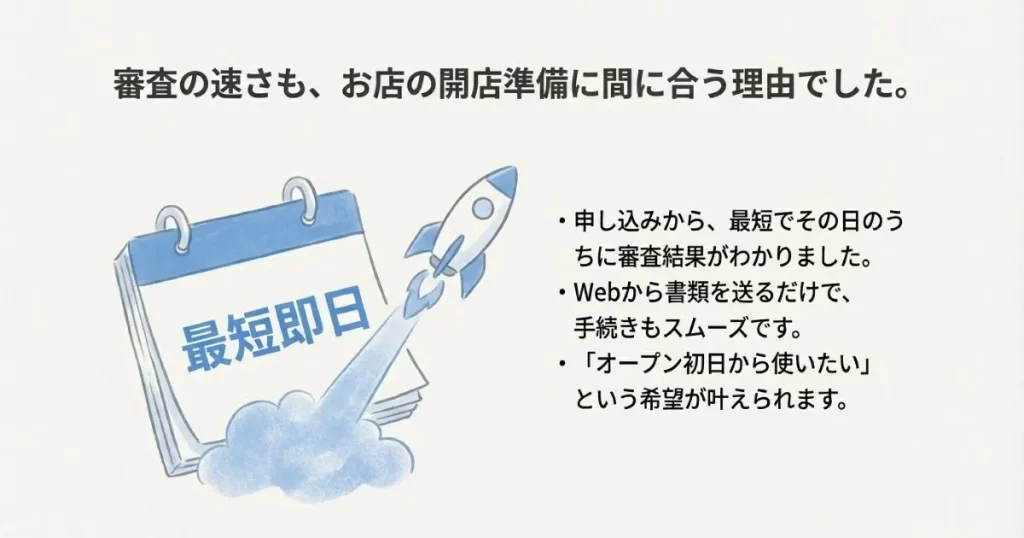申し込みから最短即日で審査結果がわかり、オープン初日からの利用をサポートするスピード導入の案内