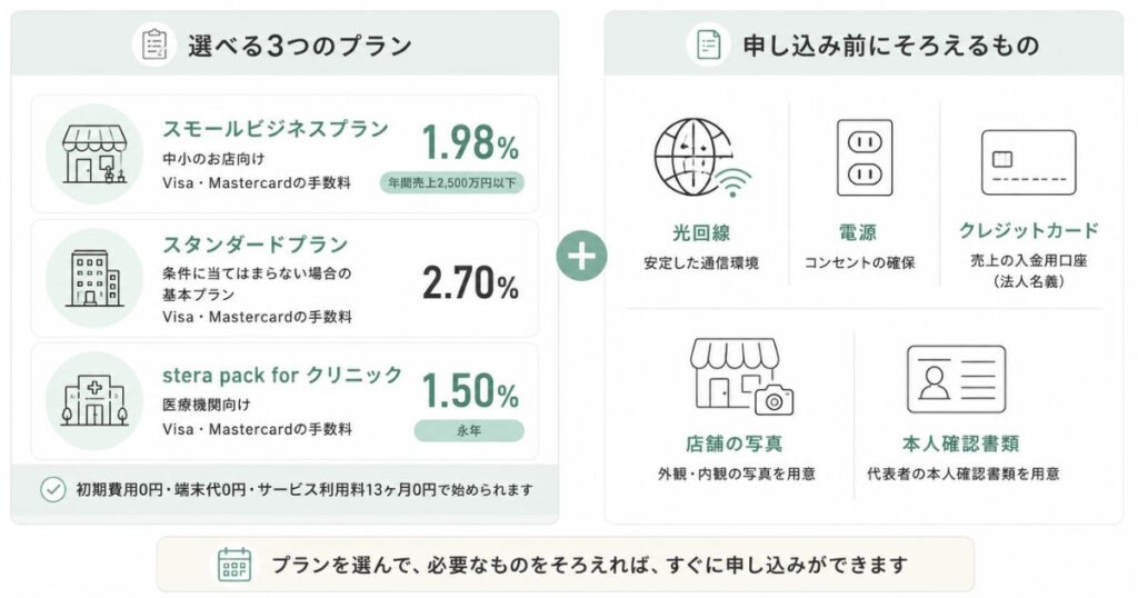 ステラパックのプラン選びと申し込み前にそろえる光回線や書類の全体像