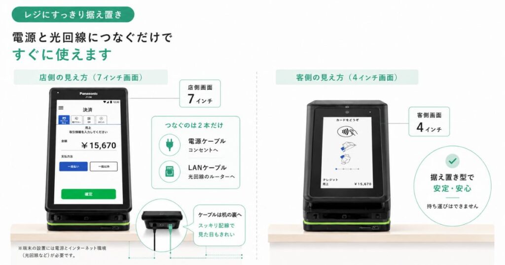 ステラパックの端末を電源と光回線につないでレジカウンターに据え置きした設置イメージ