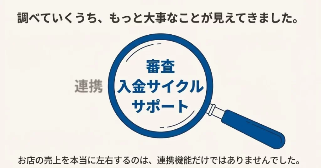 連携機能だけでなく、審査・入金サイクル・サポート体制が店舗運営に重要であることを示すスライド。