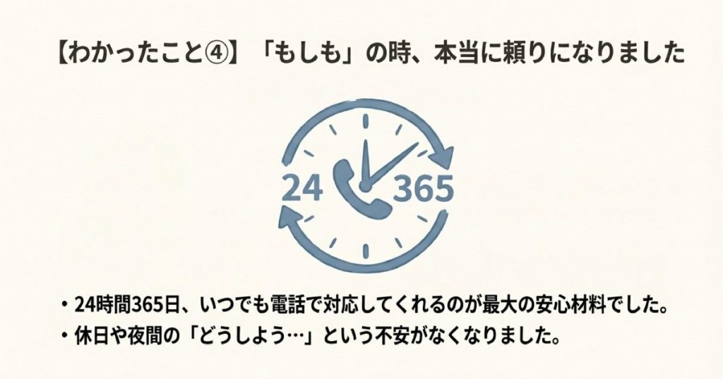 休日や夜間の不安を解消する、24時間365日の電話対応サポート体制を示す24/365のロゴマーク。