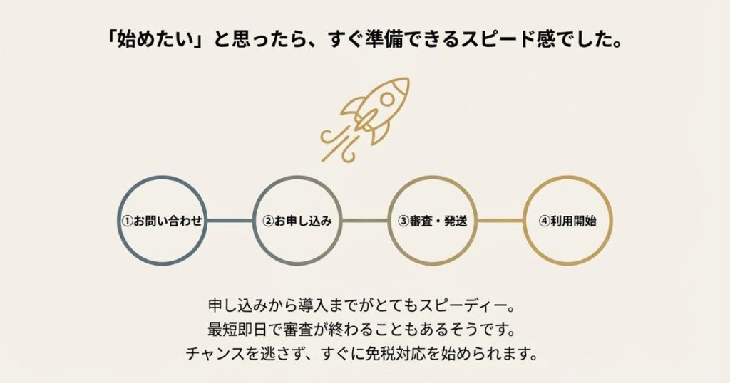 お問い合わせから利用開始まで最短即日のスピードで完了するアルファノートの導入スケジュール