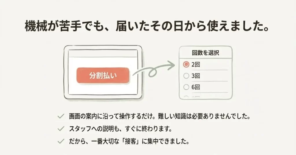 決済端末の画面で「分割払い」を選択し、回数（2回、3回、6回）を選ぶだけの簡単な操作手順を示すイラスト。